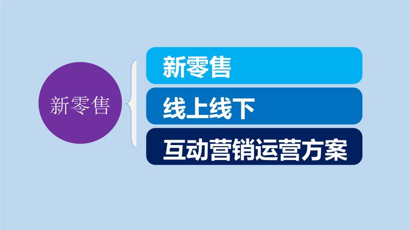 电商全案服务：助力企业迈向成功之路