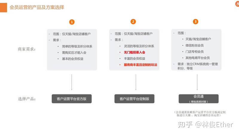 山西电子商务行业的现状与发展