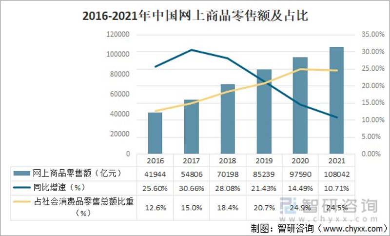 网店托管:解锁生意新机遇